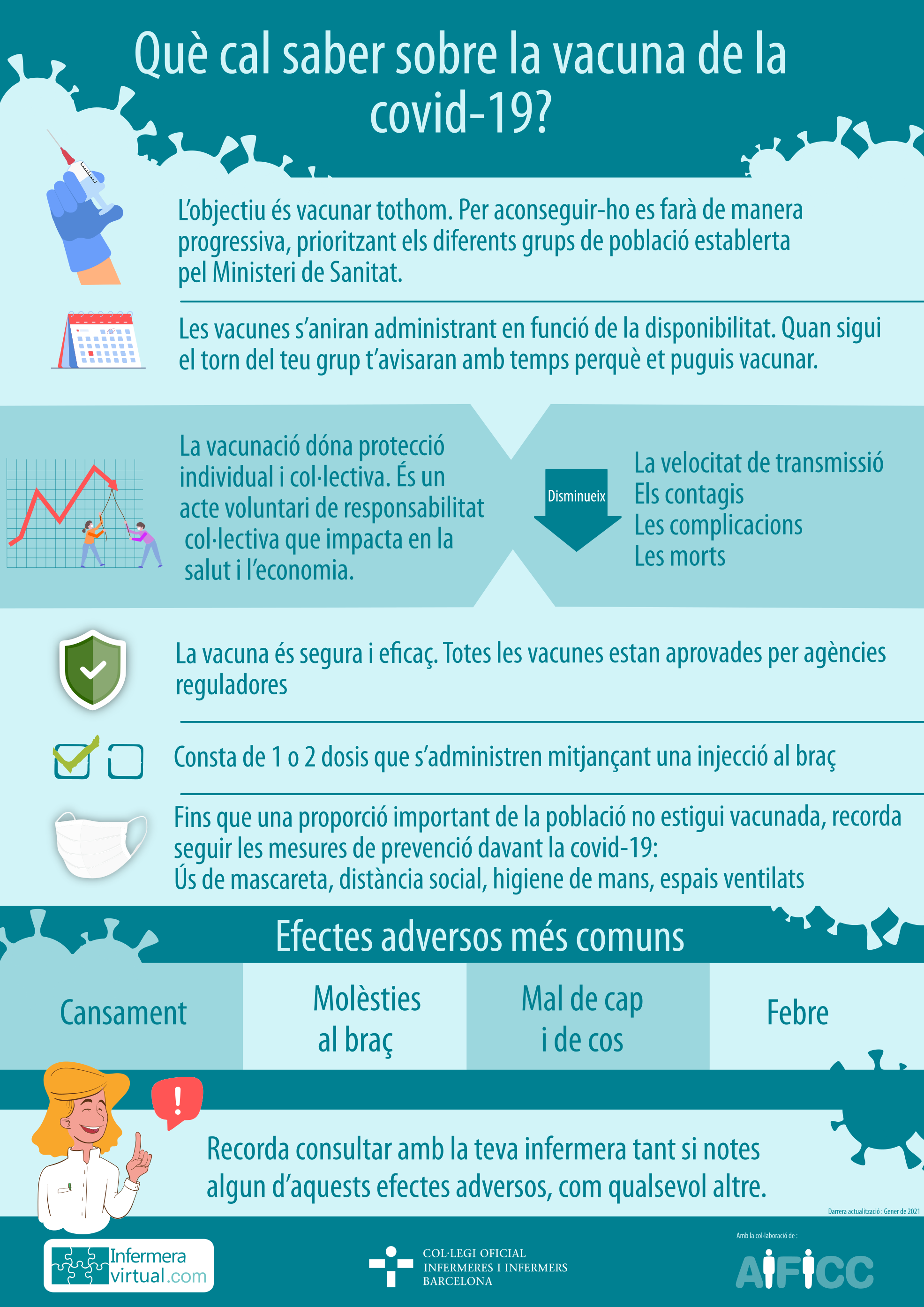 Infografia vacunació de la covid-19
